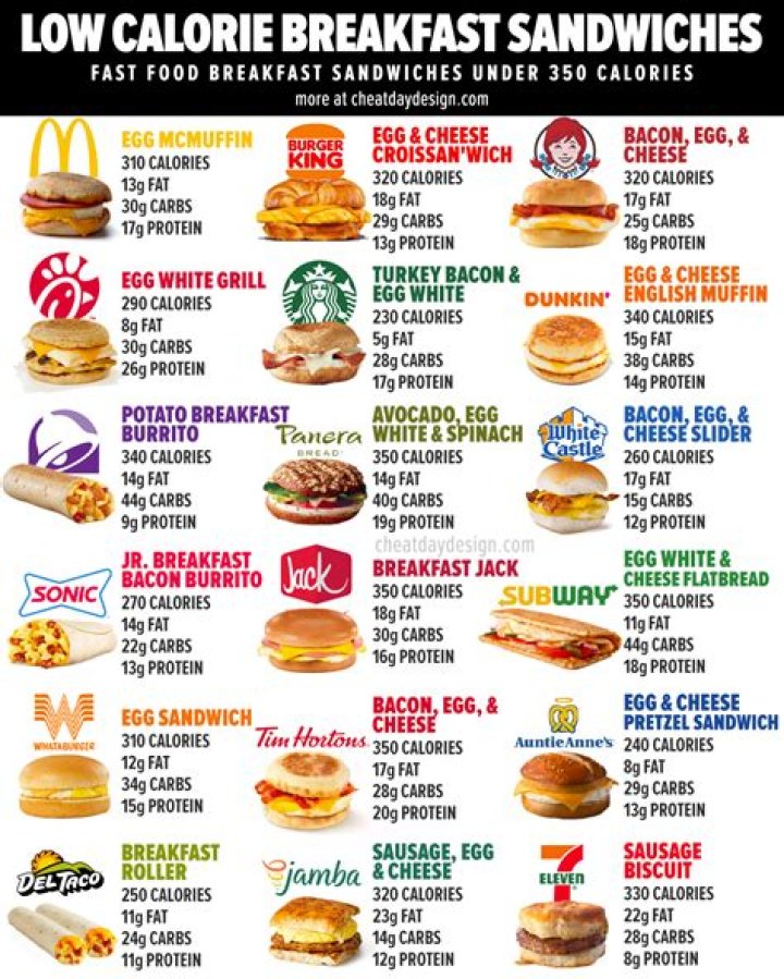 What are low calorie junk foods?