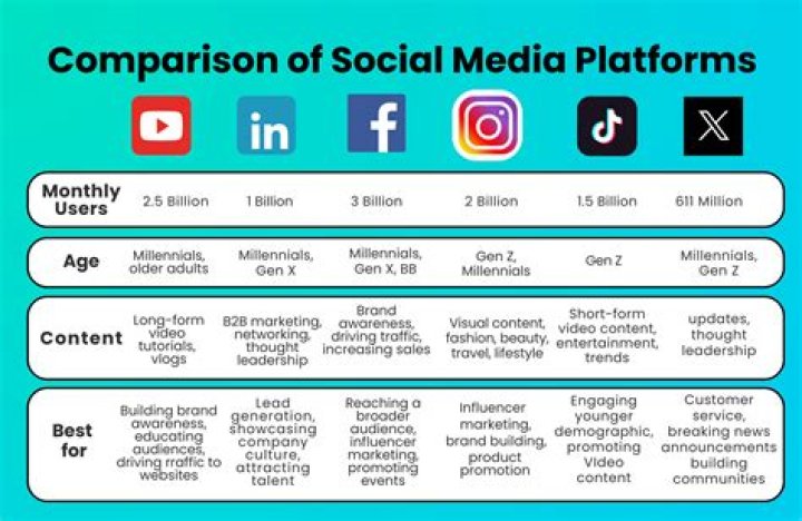 What are media requests?