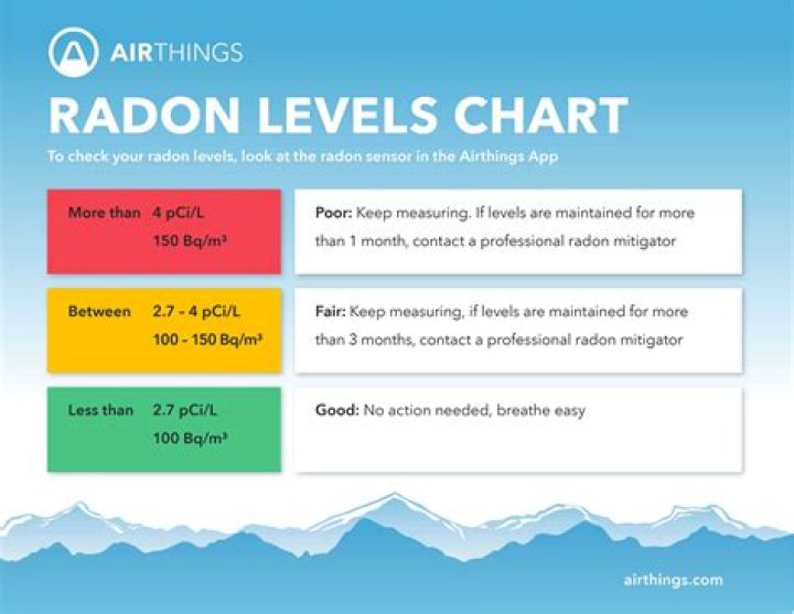 What are normal radiation levels?