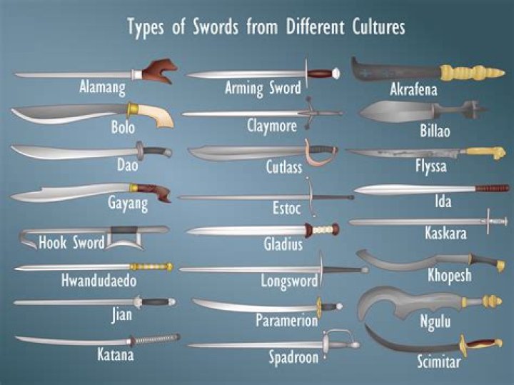 WHAT ARE officer swords called?