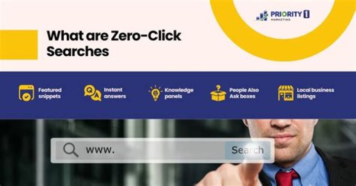 What are priority searches?