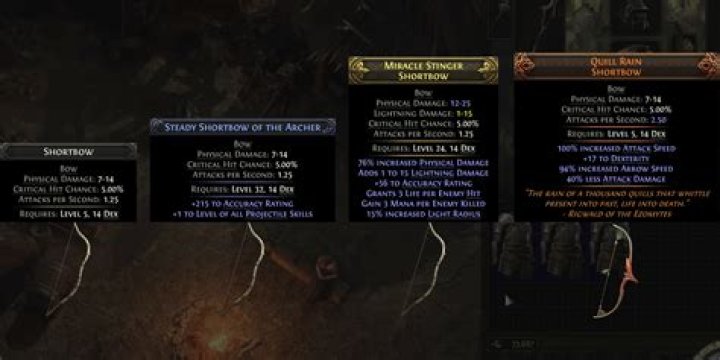 What are rare items in Diablo 3?