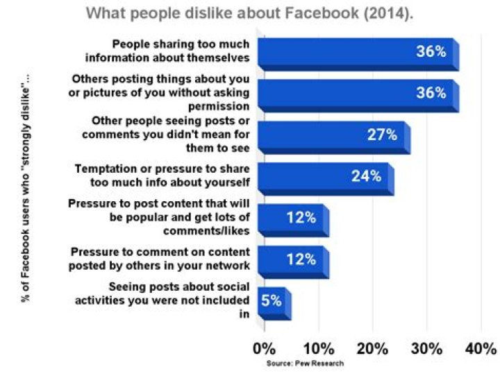 What are reasons why people hate you?