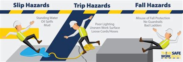 What are slipping and tripping hazards?