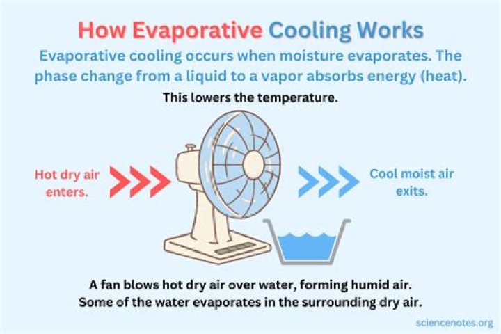What are some common cooling system problems?