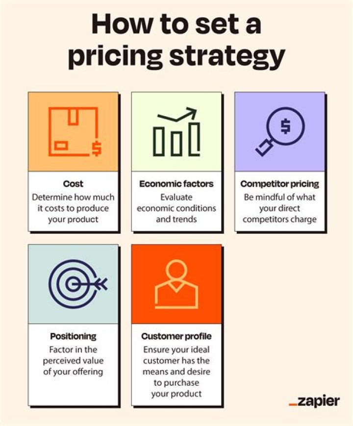 What are the 5 pricing methods?