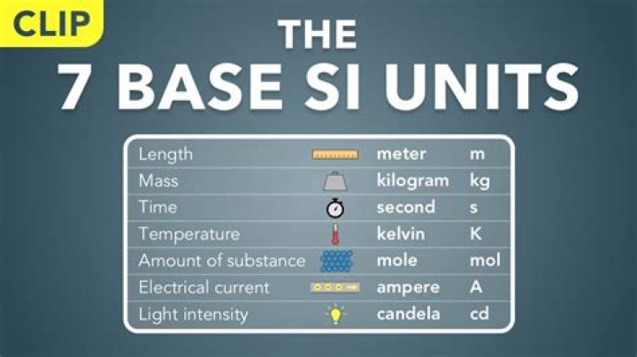 What are the 7 base units in SI?