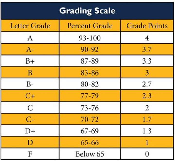 What are the 8 grades for beef in order?