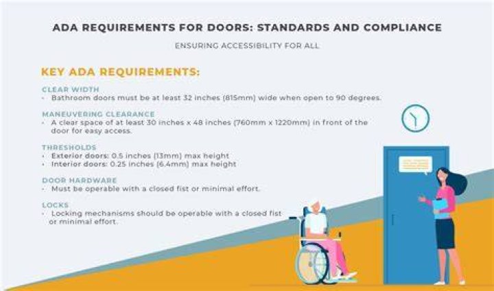 What are the ADA requirements for doors?