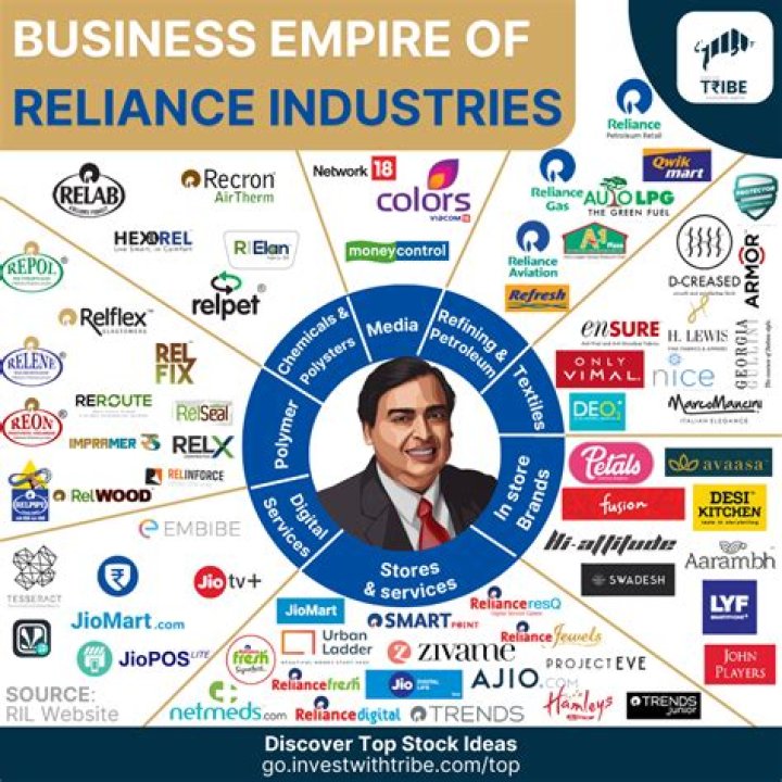 What are the business products?