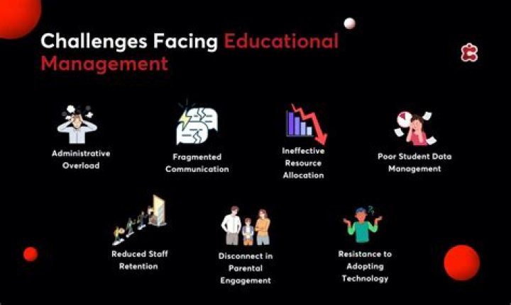 What are the challenges facing marketing?