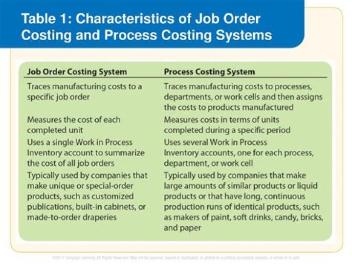 What are the differences between the two costing methods?