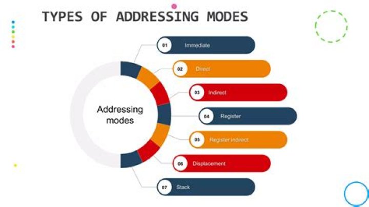 What are the different addressing schemes in TCP IP?