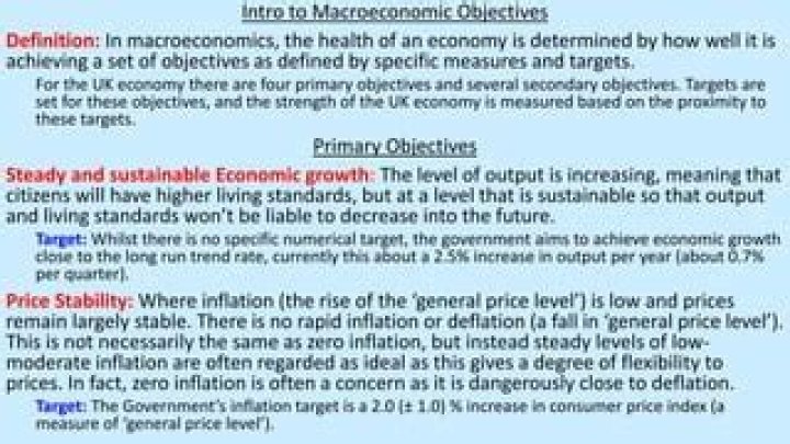 What are the four main macroeconomic objectives?