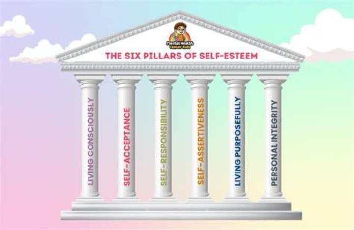What are the pillars of administration?