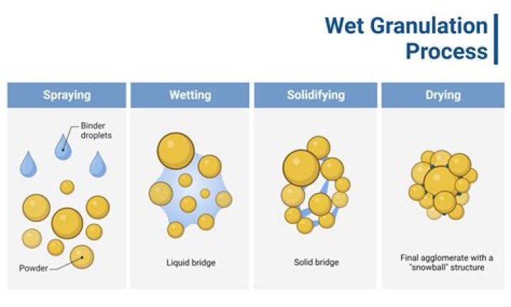 What are the steps in granulation process?