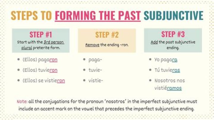 What are the subjunctive endings in Latin?