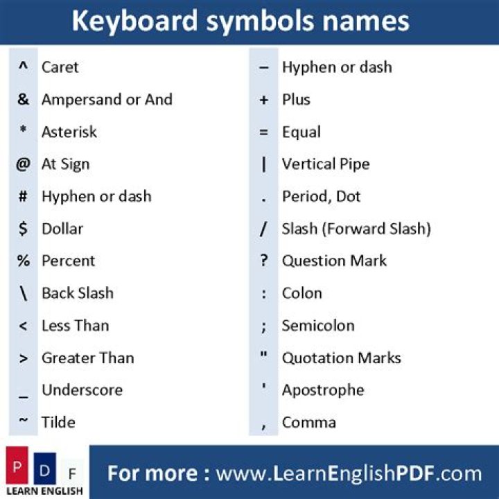 What are the symbols on a keyboard?