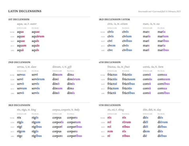 What are the third declension endings in Latin?