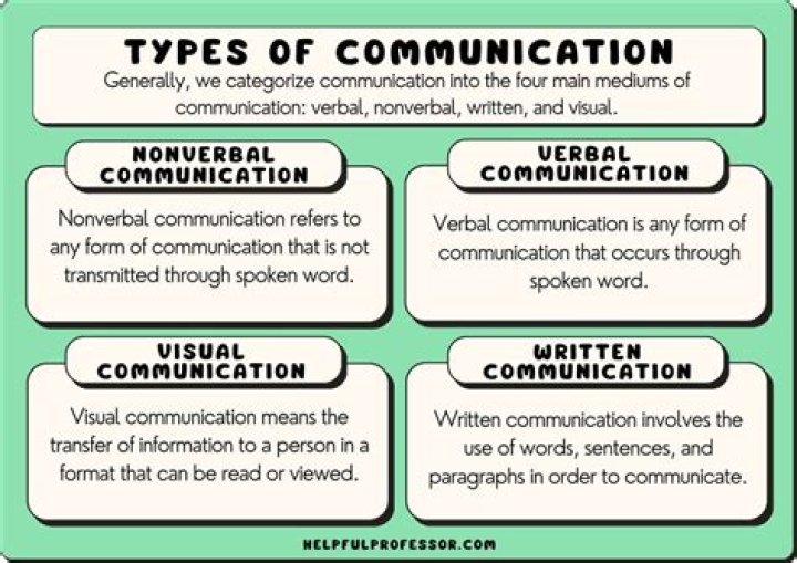 What are the three types of coverage?
