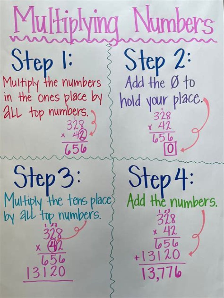 What are the two numbers you multiply together?