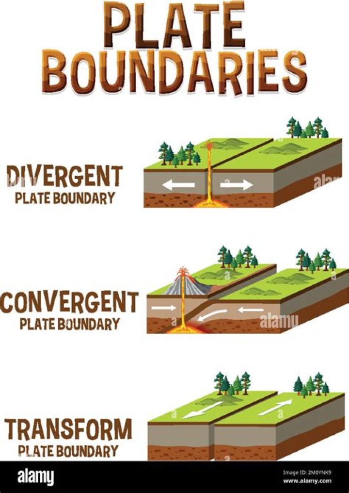 What are the two types of subsidence?