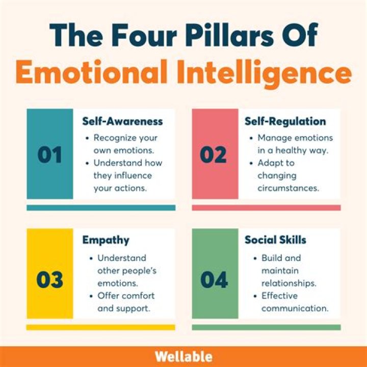 What are the types of self-report?