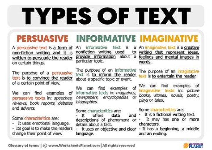 What are the types of test cases?
