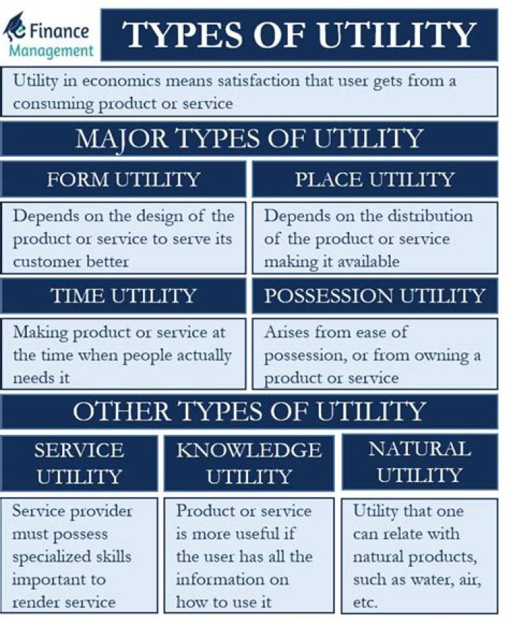 What are the types of utility functions?
