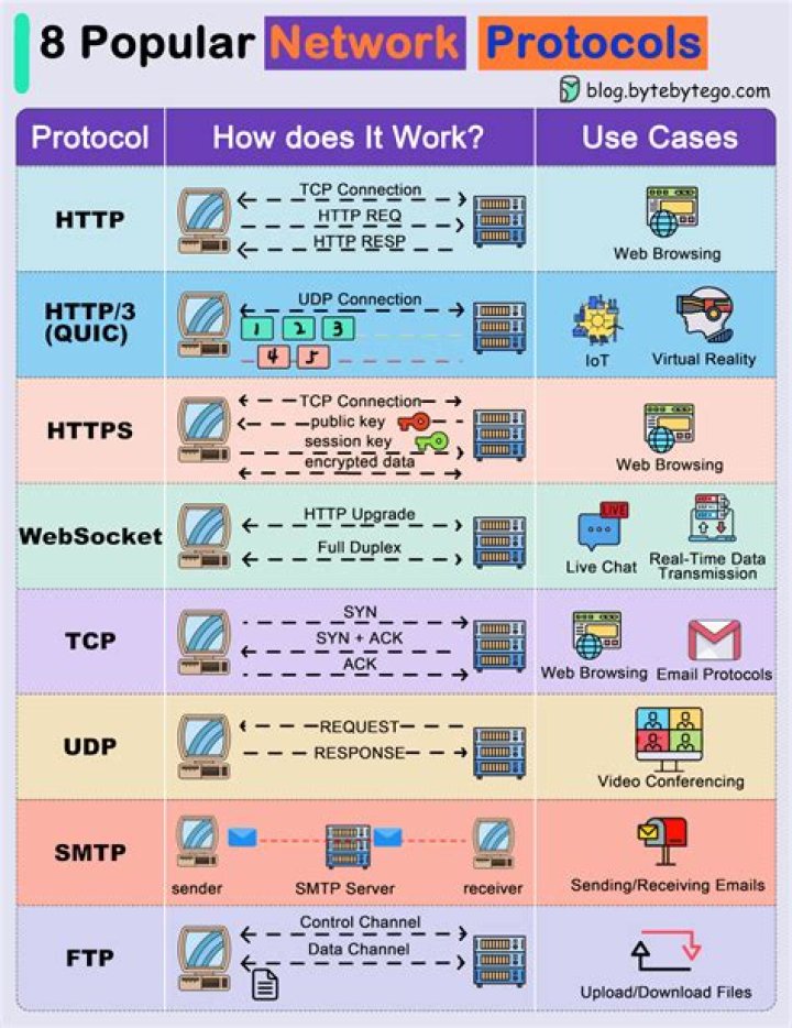 What are the unicast routing protocols?