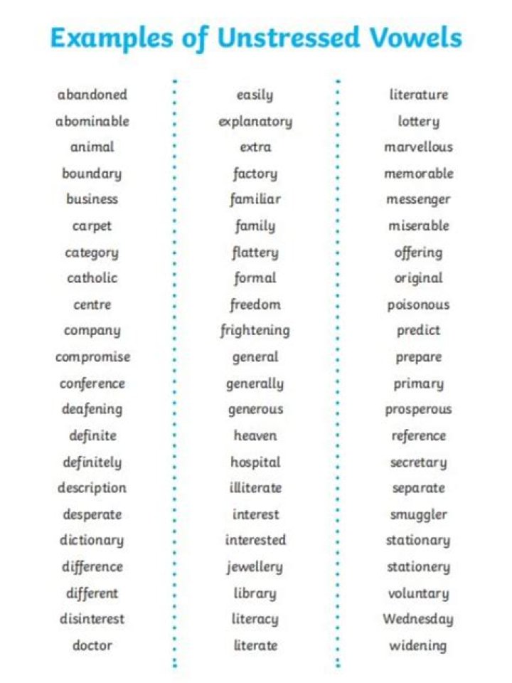 What are unstressed vowels?