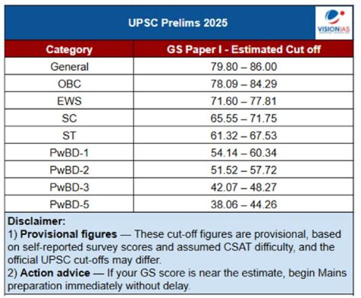 What are UPSC Prelims?