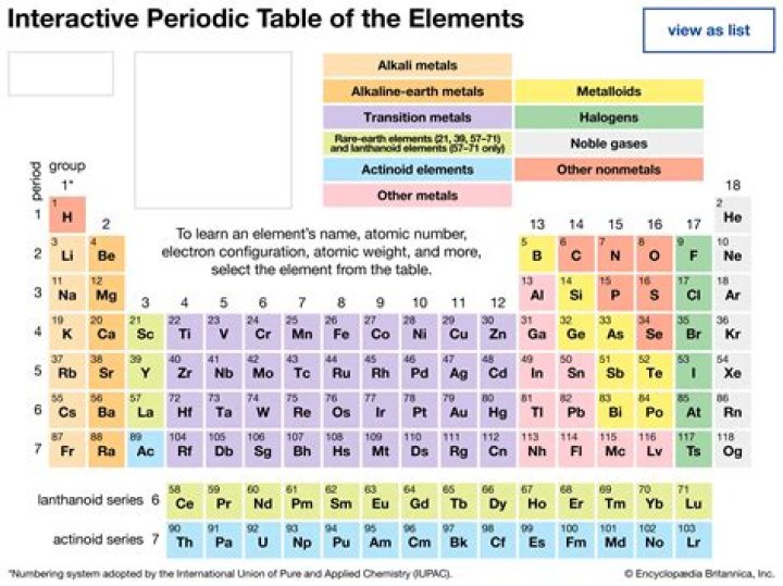 What are wd elements used for?