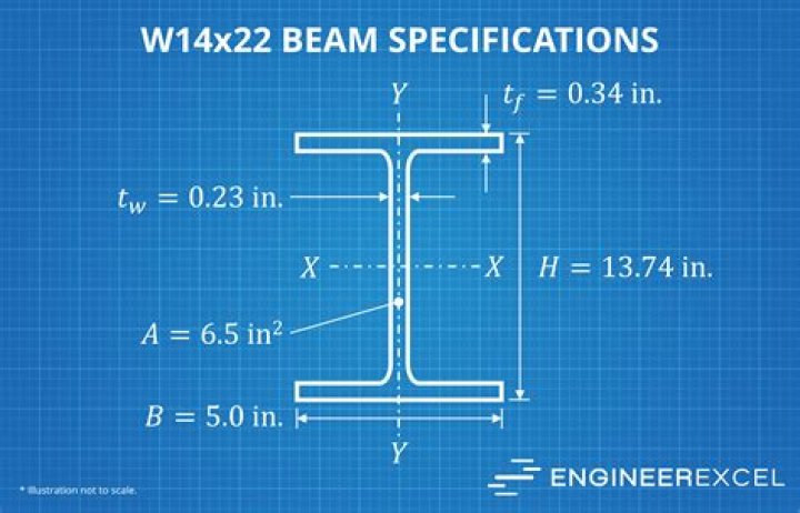 What area does W12 cover?