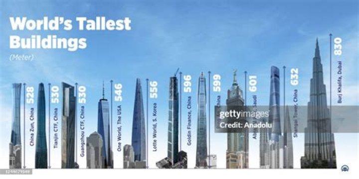 What building is 450 feet?