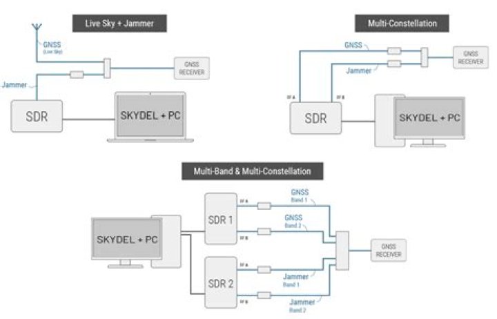 What can interfere with a satellite signal?