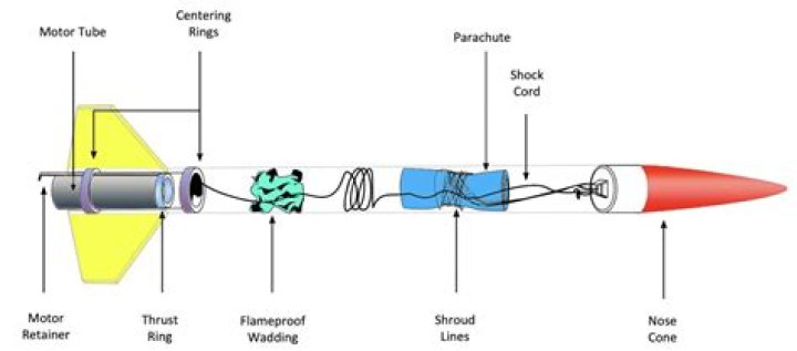 What can rocket be used for?