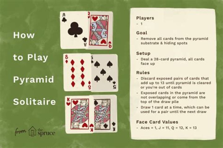 What card games can you play alone?