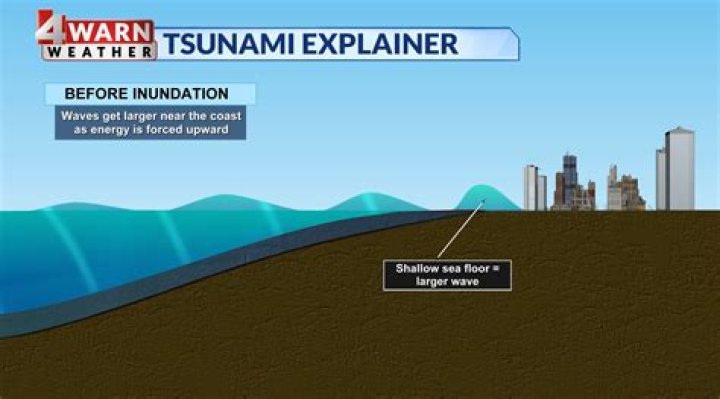 What caused the Pangandaran tsunami?