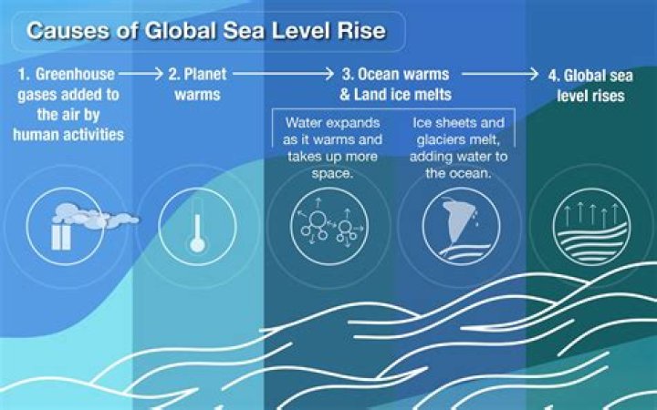 What causes icebergs to be blue?