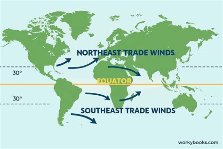 What causes the trade wind inversion?