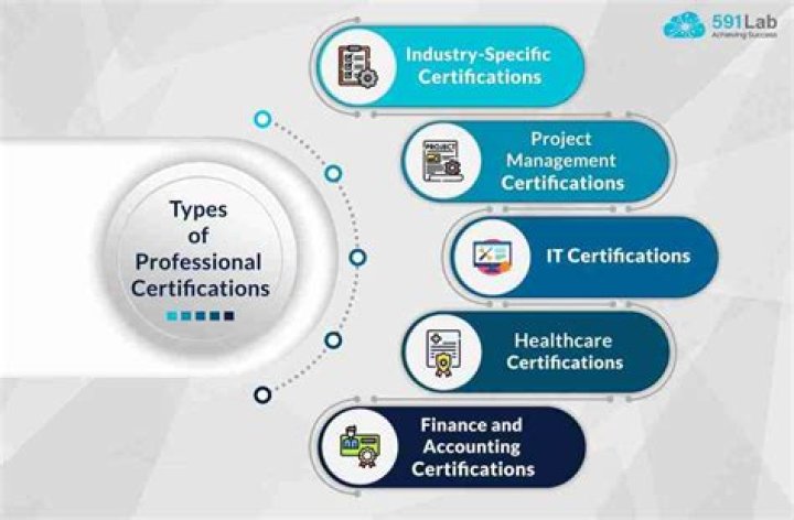 What certifications should I get for a business analyst?