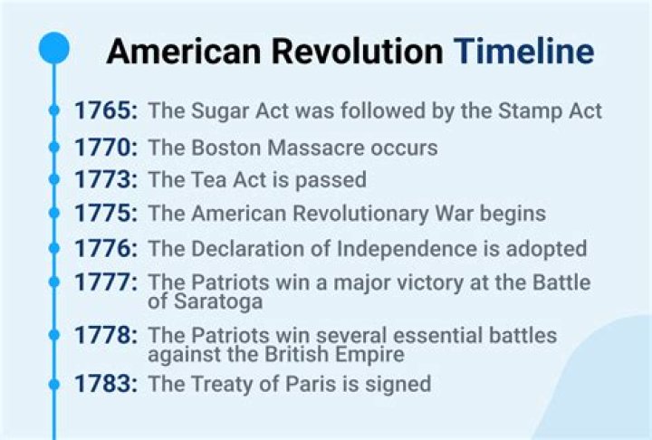What changed in the time period 1763 1775?