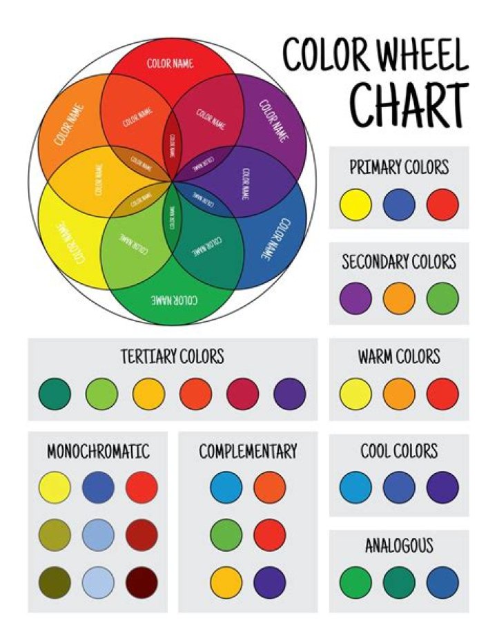 What colors make you eat more?