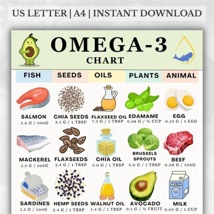What Colour is omega-3?