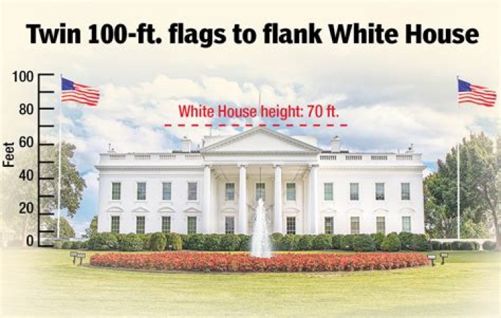 What company makes flags for the White House?