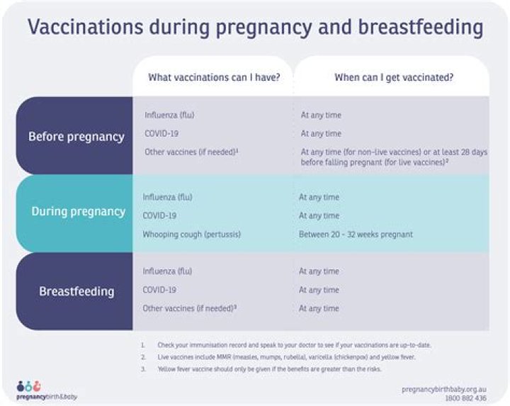What conditions are contraindicated for breastfeeding?