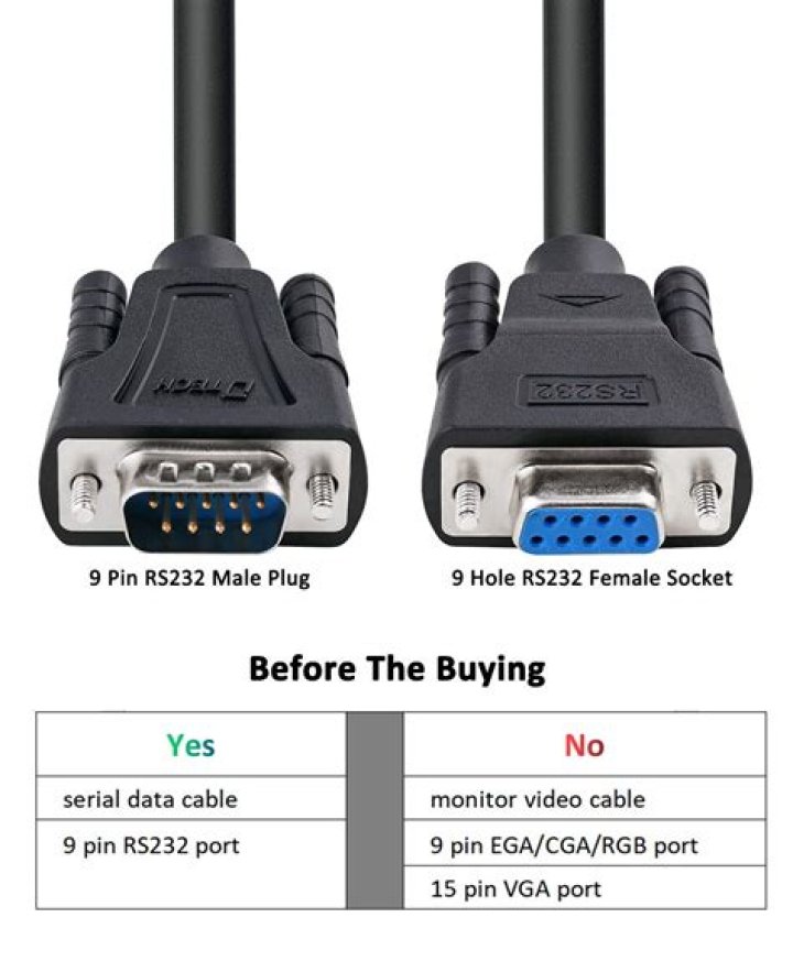 What connects to RS232?