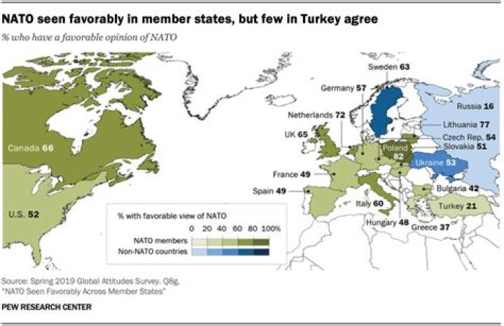 What countries are not in NATO?