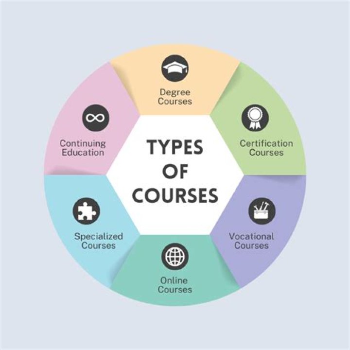 What courses are offered at KIST?